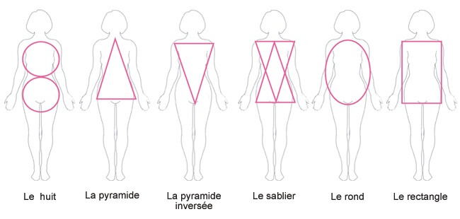 Morphologies